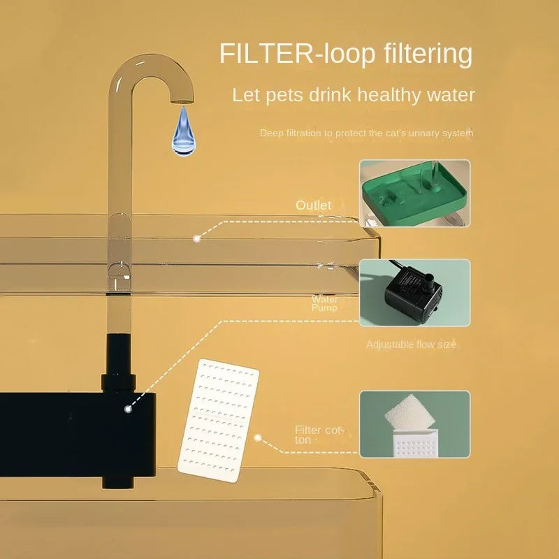 Fully Transparent 1.5L Water Fountain